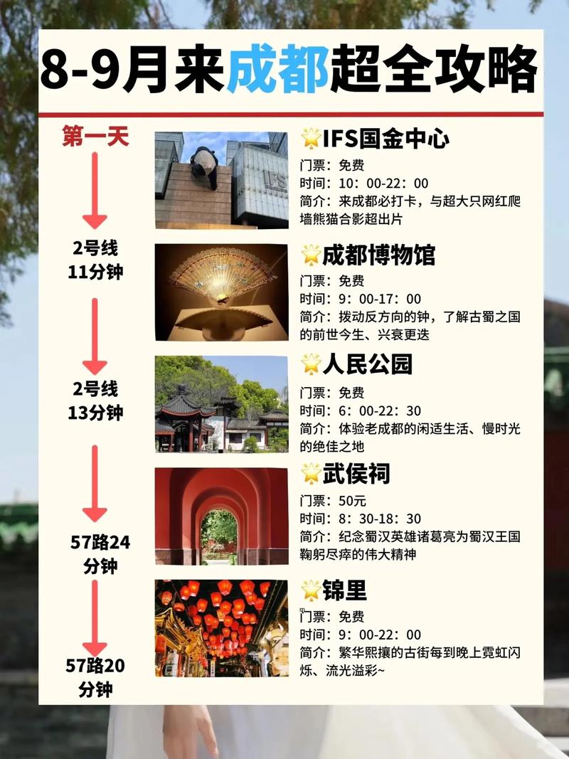 一个人去成都旅游攻略,一个人去成都旅游攻略图-第3张图片-微云百科 一个人去成都旅游攻略,一个人去成都旅游攻略图-第3张图片-微云百科