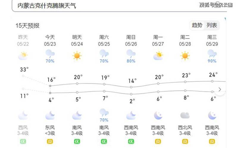 赤峰克旗天气预报(赤峰克旗天气预报15天)-第1张图片-微云百科 赤峰克旗天气预报(赤峰克旗天气预报15天)-第1张图片-微云百科