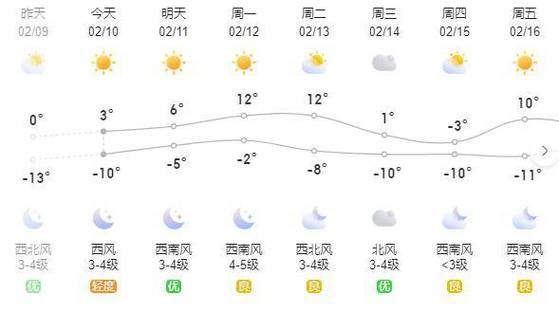赤峰克旗天气预报(赤峰克旗天气预报15天)-第5张图片-微云百科 赤峰克旗天气预报(赤峰克旗天气预报15天)-第5张图片-微云百科