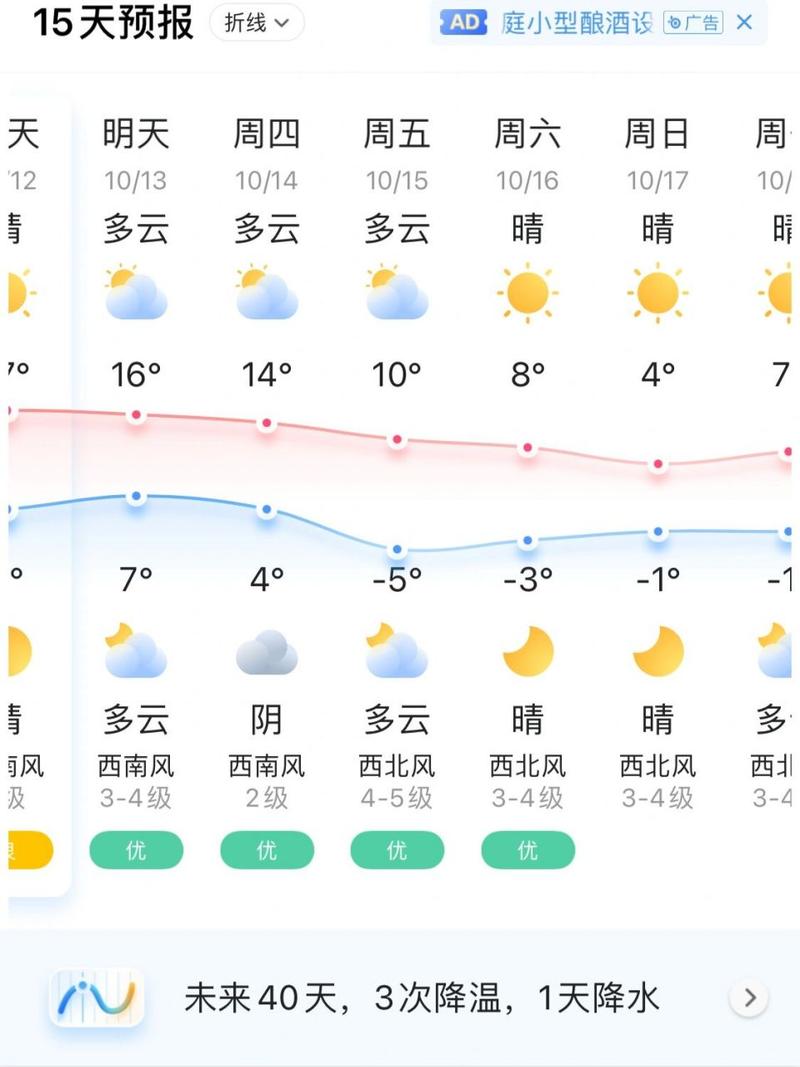 赤峰克旗天气预报(赤峰克旗天气预报15天)-第6张图片-微云百科 赤峰克旗天气预报(赤峰克旗天气预报15天)-第6张图片-微云百科