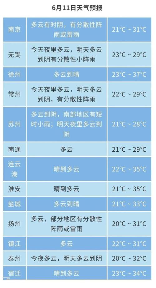 中央气象台天气预报查询，中央气象台天气预报天气预报-第3张图片-微云百科