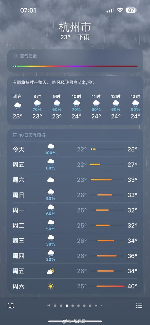 浙江杭州天气(浙江杭州天气预报15天查询百度)-第1张图片-微云百科 浙江杭州天气(浙江杭州天气预报15天查询百度)-第1张图片-微云百科