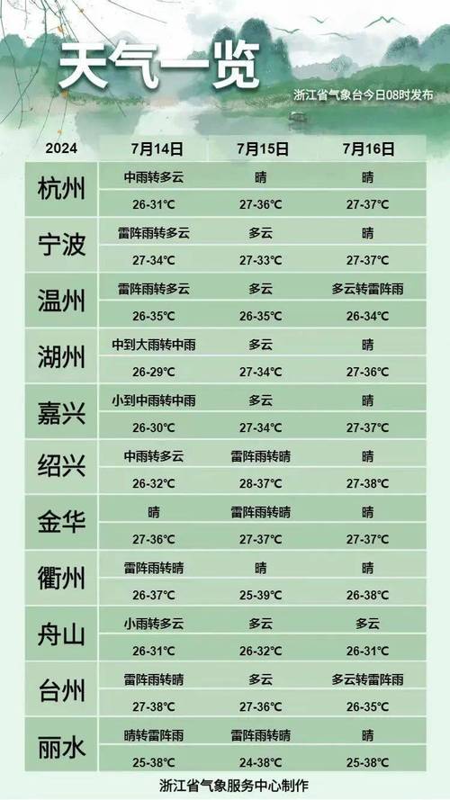 浙江杭州天气(浙江杭州天气预报15天查询百度)-第3张图片-微云百科 浙江杭州天气(浙江杭州天气预报15天查询百度)-第3张图片-微云百科