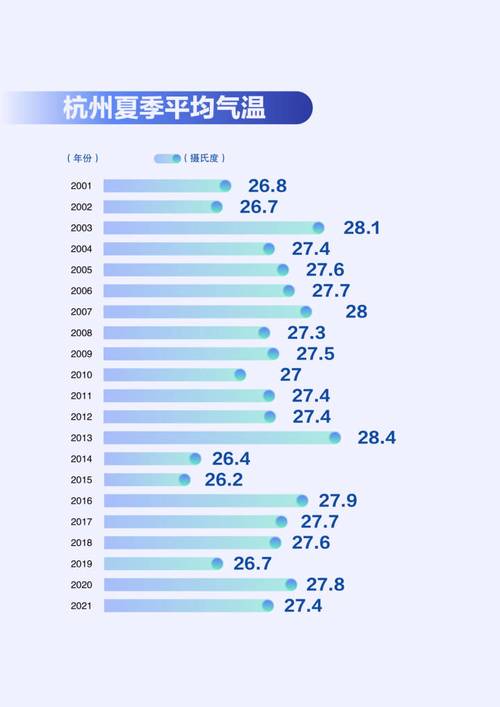 浙江杭州天气(浙江杭州天气预报15天查询百度)-第5张图片-微云百科 浙江杭州天气(浙江杭州天气预报15天查询百度)-第5张图片-微云百科