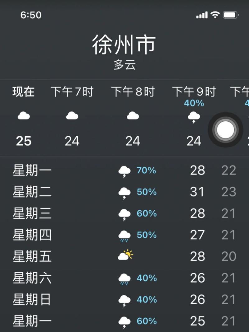 徐州天气预报,徐州天气预报30天-第3张图片-微云百科 徐州天气预报,徐州天气预报30天-第3张图片-微云百科