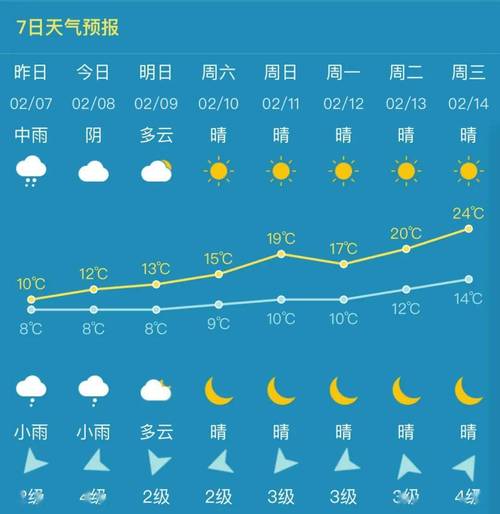 徐州天气预报,徐州天气预报30天-第4张图片-微云百科 徐州天气预报,徐州天气预报30天-第4张图片-微云百科