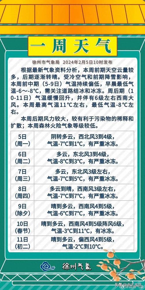 徐州天气预报,徐州天气预报30天-第7张图片-微云百科 徐州天气预报,徐州天气预报30天-第7张图片-微云百科