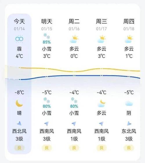 襄垣天气预报 - 襄垣天气预报近七天-第5张图片-微云百科 襄垣天气预报 - 襄垣天气预报近七天-第5张图片-微云百科