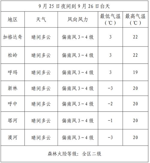 德惠市天气预报 - 德惠市天气预报15天查询百度-第2张图片-微云百科