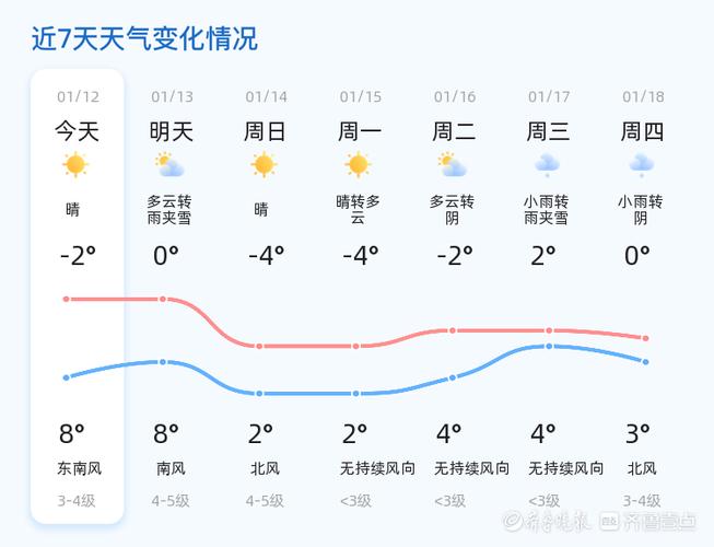 烟台地区天气预报 - 烟台地区天气预报7天10天15天-第2张图片-微云百科