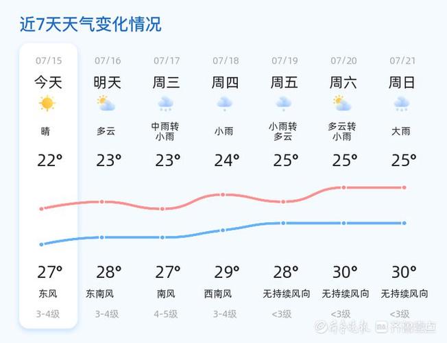 烟台地区天气预报 - 烟台地区天气预报7天10天15天-第4张图片-微云百科