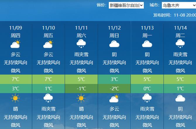 新疆乌鲁木齐天气(新疆乌鲁木齐天气预报30天准确 一个月)-第6张图片-微云百科 新疆乌鲁木齐天气(新疆乌鲁木齐天气预报30天准确 一个月)-第6张图片-微云百科