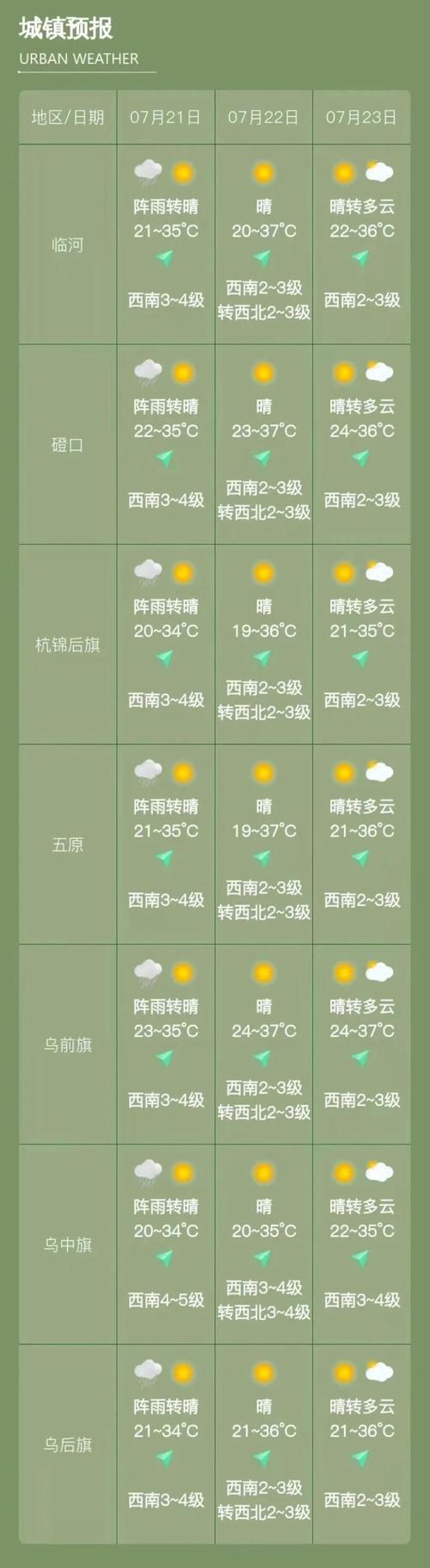 全国未来10天天气预报（全国未来10天天气预报情况）-第2张图片-微云百科
