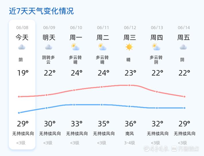 全国未来10天天气预报（全国未来10天天气预报情况）-第3张图片-微云百科