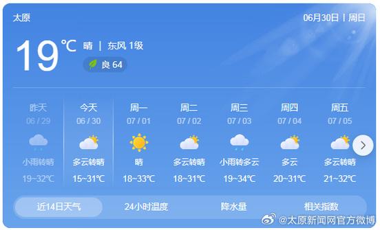 山西省太原市小店区天气(山西省太原市小店区天气24小时)-第5张图片-微云百科 山西省太原市小店区天气(山西省太原市小店区天气24小时)-第5张图片-微云百科