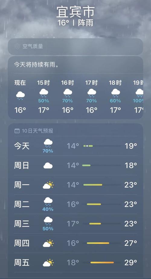 宜宾县天气,宜宾县天气预报15天查询一-第7张图片-微云百科 宜宾县天气,宜宾县天气预报15天查询一-第7张图片-微云百科