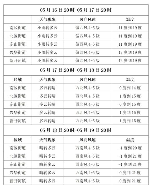 满洲里天气(满洲里天气预报40天天气预报)-第1张图片-微云百科 满洲里天气(满洲里天气预报40天天气预报)-第1张图片-微云百科