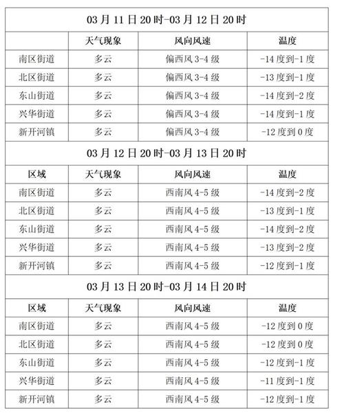 满洲里天气(满洲里天气预报40天天气预报)-第2张图片-微云百科 满洲里天气(满洲里天气预报40天天气预报)-第2张图片-微云百科