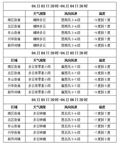 满洲里天气(满洲里天气预报40天天气预报)-第3张图片-微云百科 满洲里天气(满洲里天气预报40天天气预报)-第3张图片-微云百科
