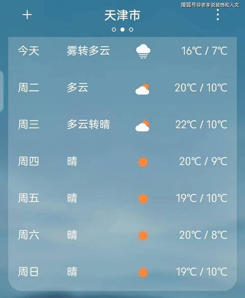 天津天气预报10天,天津天气预报10天查询结果-第4张图片-微云百科 天津天气预报10天,天津天气预报10天查询结果-第4张图片-微云百科