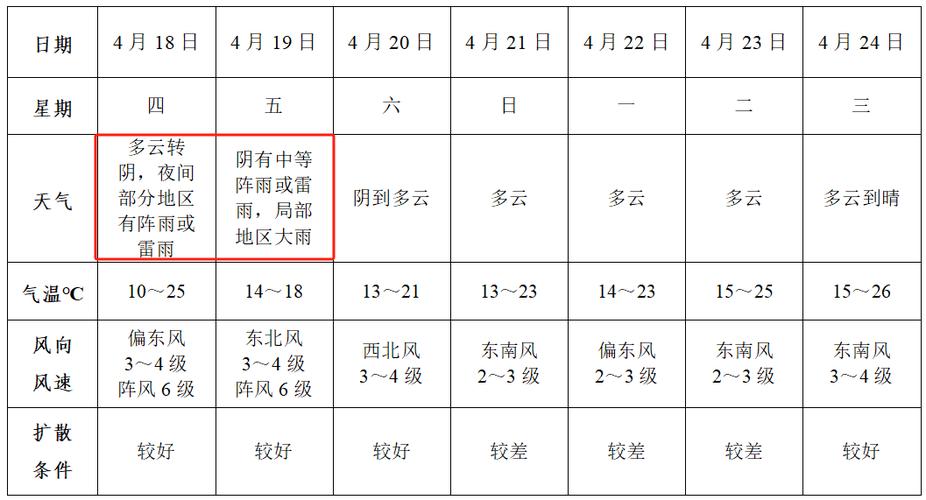 界首天气预报 - 沈丘天气预报-第2张图片-微云百科 界首天气预报 - 沈丘天气预报-第2张图片-微云百科