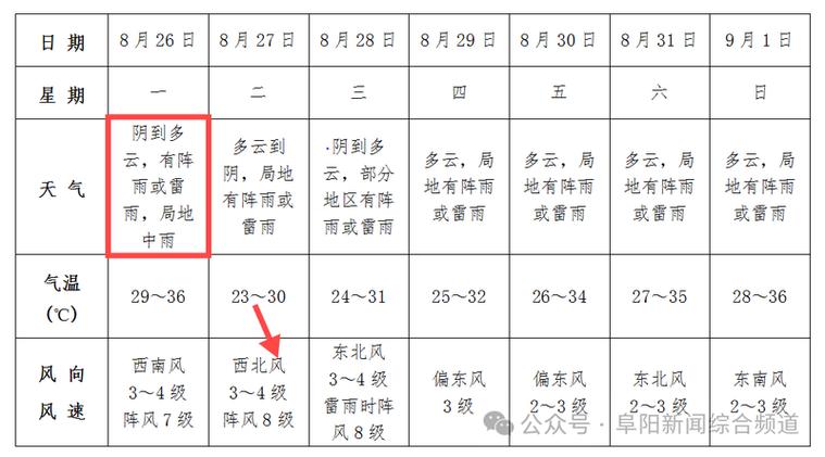 界首天气预报 - 沈丘天气预报-第3张图片-微云百科 界首天气预报 - 沈丘天气预报-第3张图片-微云百科