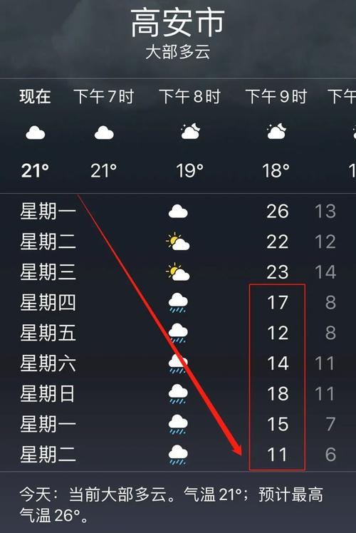 江西高安天气,江西高安天气预报30天查询一个月-第4张图片-微云百科 江西高安天气,江西高安天气预报30天查询一个月-第4张图片-微云百科