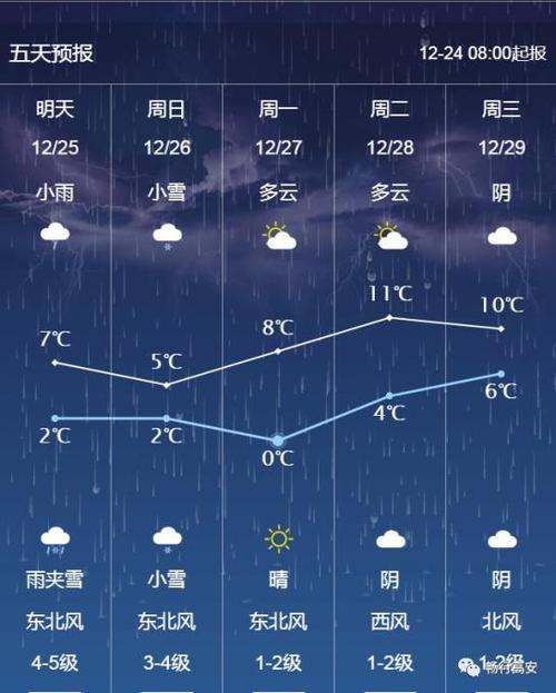 江西高安天气,江西高安天气预报30天查询一个月-第7张图片-微云百科 江西高安天气,江西高安天气预报30天查询一个月-第7张图片-微云百科