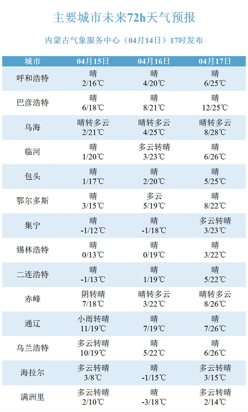 额尔古纳天气(额尔古纳天气预报一周七天下载)-第4张图片-微云百科 额尔古纳天气(额尔古纳天气预报一周七天下载)-第4张图片-微云百科