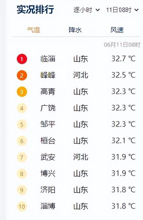 临淄天气(临淄天气预报一周)-第3张图片-微云百科 临淄天气(临淄天气预报一周)-第3张图片-微云百科