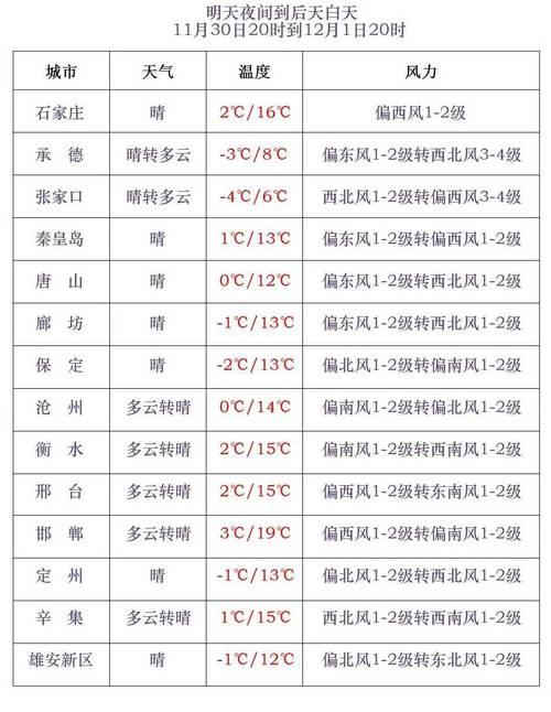 富锦天气(富锦天气预报15天查询百度)-第5张图片-微云百科 富锦天气(富锦天气预报15天查询百度)-第5张图片-微云百科