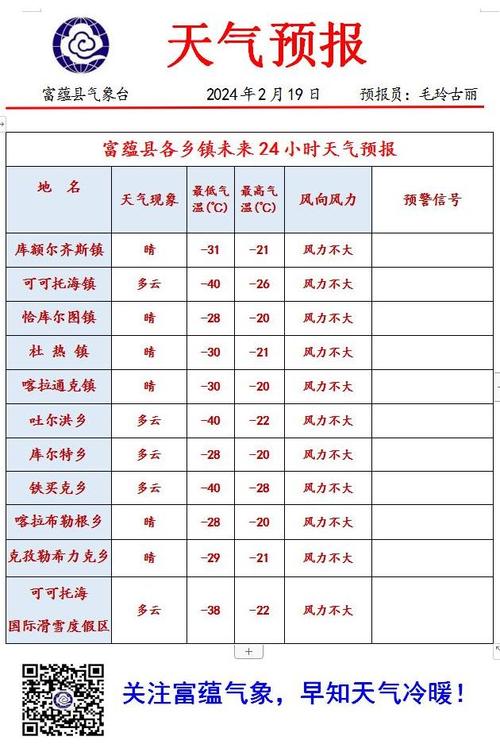 富锦天气(富锦天气预报15天查询百度)-第6张图片-微云百科 富锦天气(富锦天气预报15天查询百度)-第6张图片-微云百科