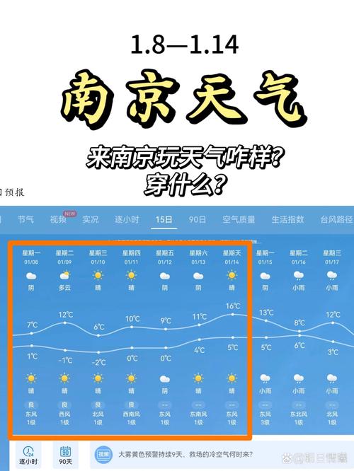 天气南京，天气-第1张图片-微云百科