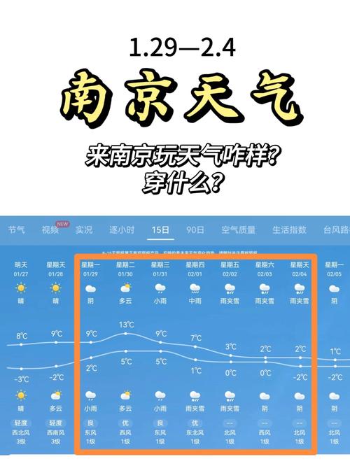 天气南京，天气-第5张图片-微云百科