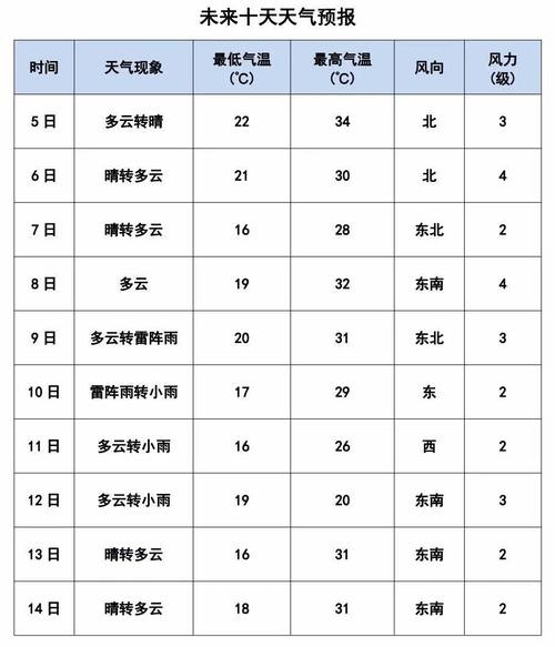 德州天气预报查询 - 德州天气预报查询30天-第2张图片-微云百科 德州天气预报查询 - 德州天气预报查询30天-第2张图片-微云百科