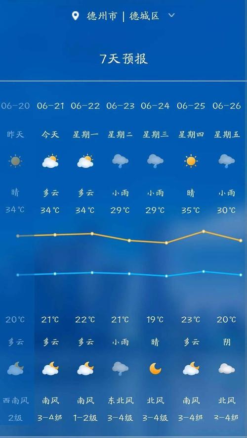 德州天气预报查询 - 德州天气预报查询30天-第5张图片-微云百科 德州天气预报查询 - 德州天气预报查询30天-第5张图片-微云百科
