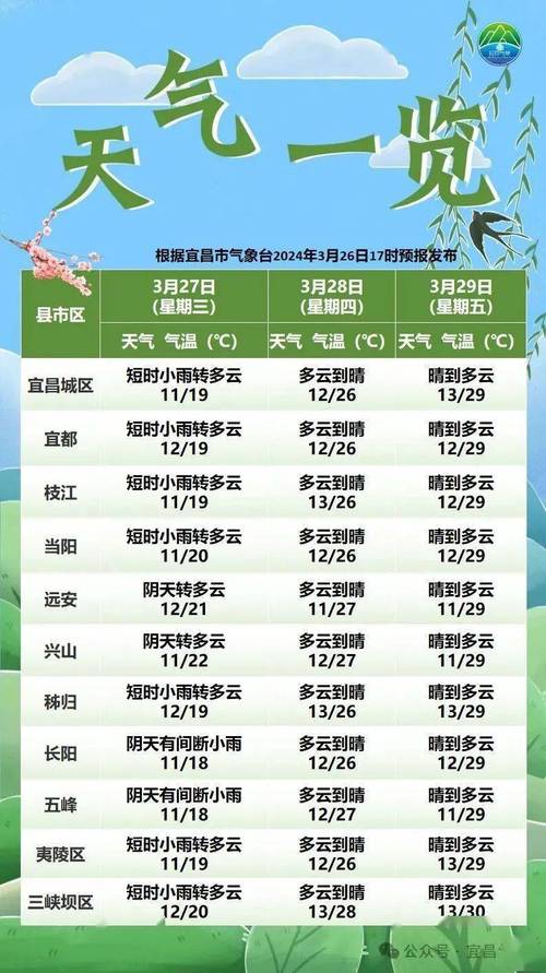 通山天气 - 通山天气预报15天查询百度-第5张图片-微云百科