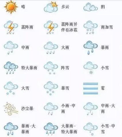 天气气象图，天气气象图实时监测-第3张图片-微云百科