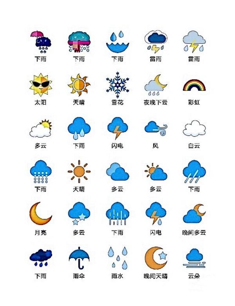 天气气象图，天气气象图实时监测-第5张图片-微云百科