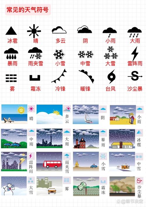 天气气象图，天气气象图实时监测-第7张图片-微云百科