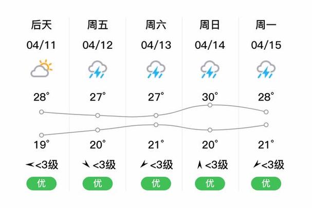 崇义天气,崇义天气预报未来15天-第8张图片-微云百科 崇义天气,崇义天气预报未来15天-第8张图片-微云百科