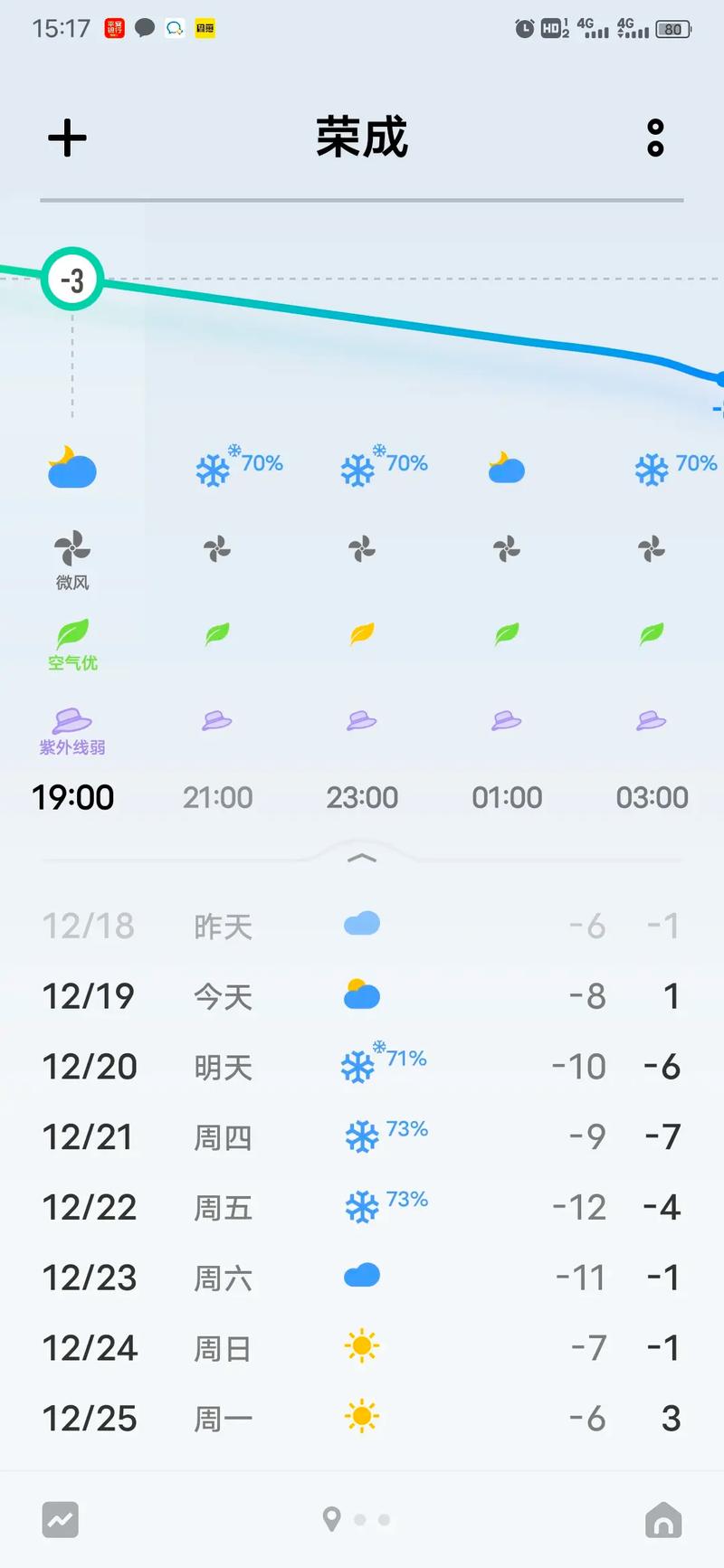 石岛天气（石岛天气预报未来15天）-第4张图片-微云百科