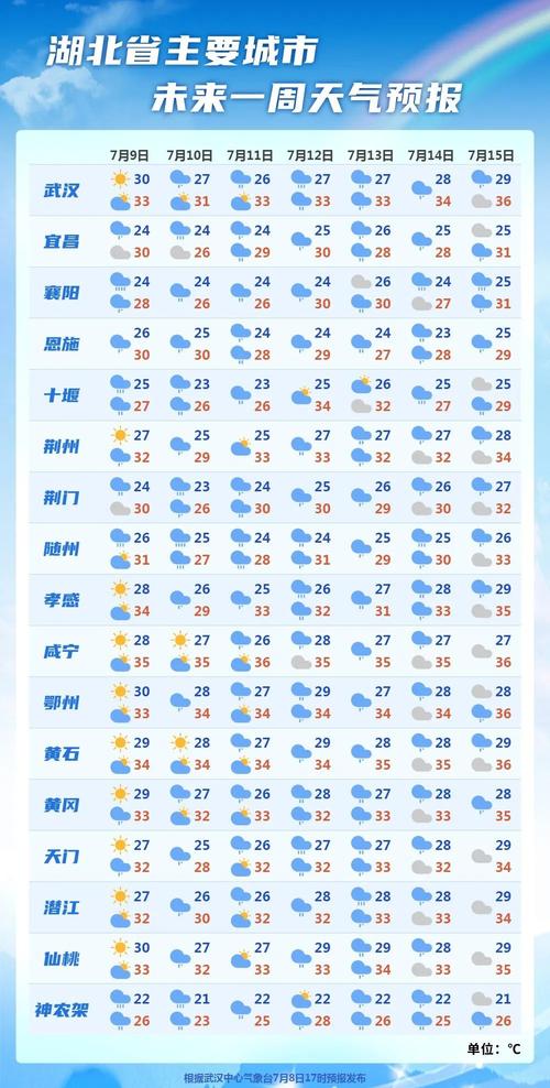 平南天气预报，平南天气预报一周-第3张图片-微云百科