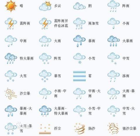 天气符号图片大全图解(二年级上册科学天气符号图片大全图解)-第2张图片-微云百科 天气符号图片大全图解(二年级上册科学天气符号图片大全图解)-第2张图片-微云百科