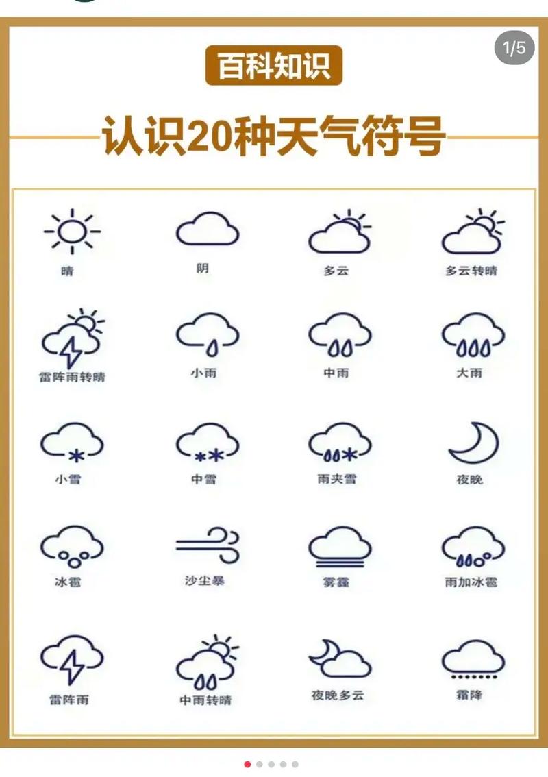 天气符号图片大全图解(二年级上册科学天气符号图片大全图解)-第3张图片-微云百科 天气符号图片大全图解(二年级上册科学天气符号图片大全图解)-第3张图片-微云百科