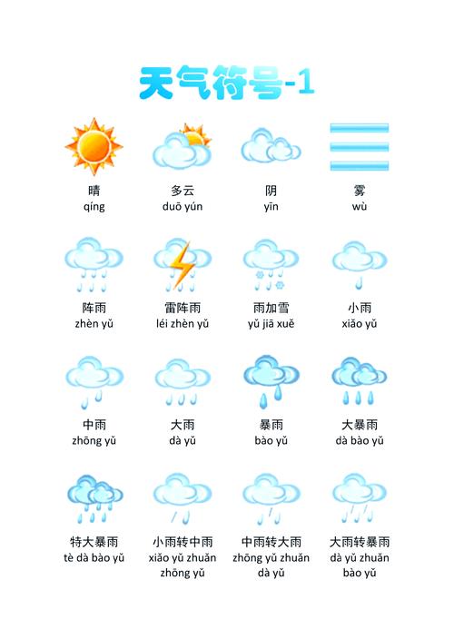 天气符号图片大全图解(二年级上册科学天气符号图片大全图解)-第6张图片-微云百科 天气符号图片大全图解(二年级上册科学天气符号图片大全图解)-第6张图片-微云百科
