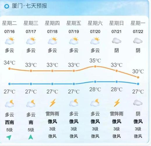 武平天气预报,龙岩武平天气预报-第2张图片-微云百科 武平天气预报,龙岩武平天气预报-第2张图片-微云百科