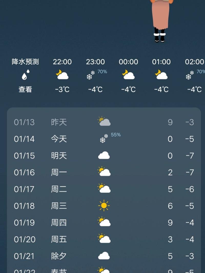 武平天气预报,龙岩武平天气预报-第5张图片-微云百科 武平天气预报,龙岩武平天气预报-第5张图片-微云百科
