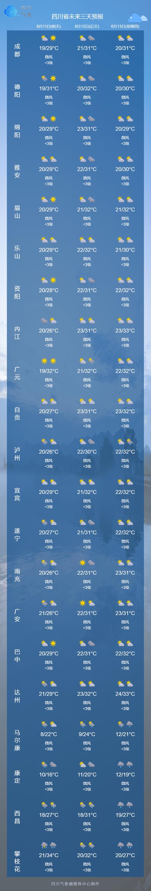 广水天气，广水天气30天精准-第5张图片-微云百科