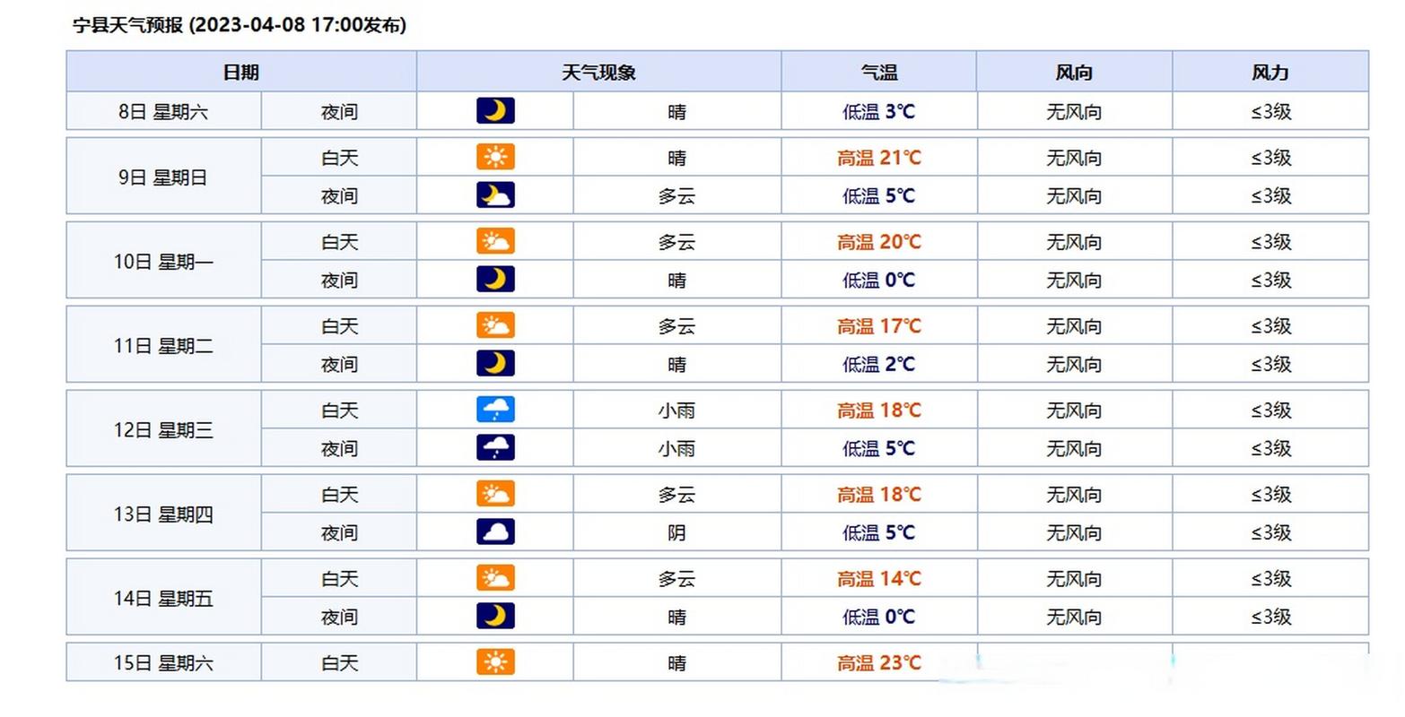甘谷天气 - 甘谷天气预报15天当地天气查询表-第1张图片-微云百科 甘谷天气 - 甘谷天气预报15天当地天气查询表-第1张图片-微云百科